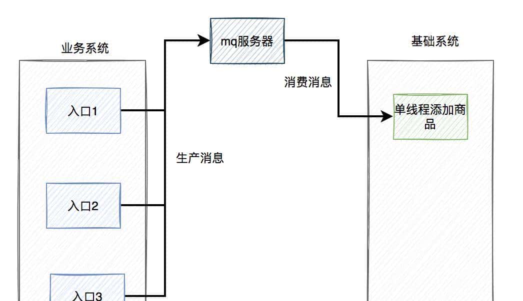 高并发下如何防重?