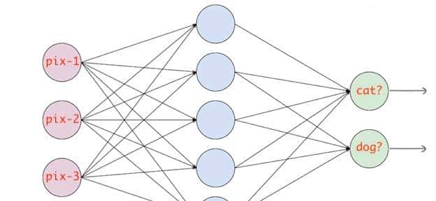 神经网络中的各种损失函数介绍