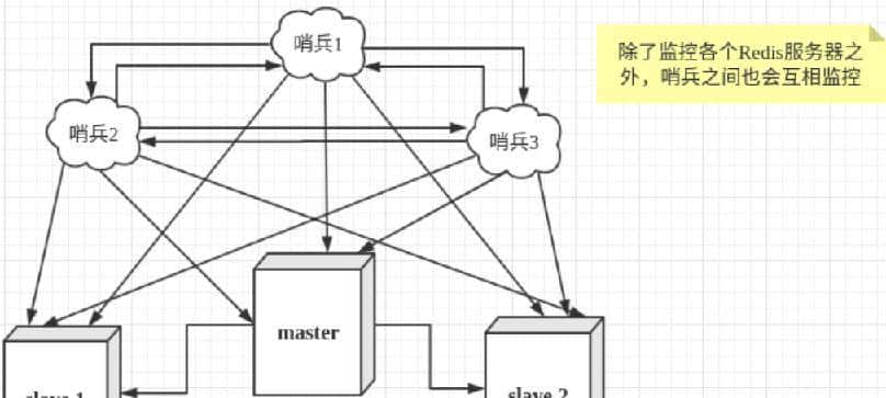 Redis缓存机制与应用