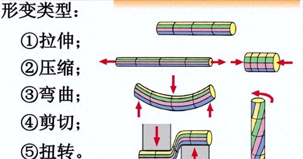 3.12 固体力学：支撑世界的“骨骼科学”（二） - 鹿快