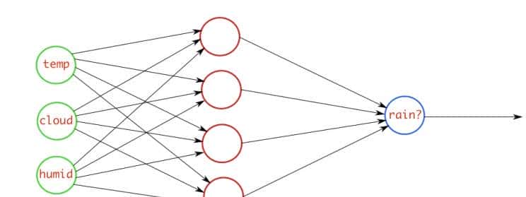 神经网络中的各种损失函数介绍