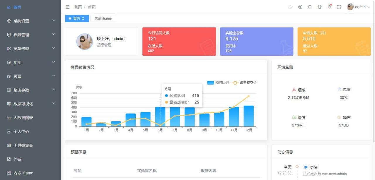 基于vue3+ts+elementPlus后台管理系统VueNextAdmin - 鹿快