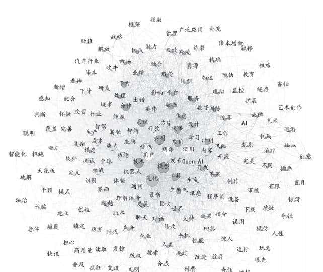 喻国明 等 | 缺席的对话:大语言模型的认知想象与差异弥合