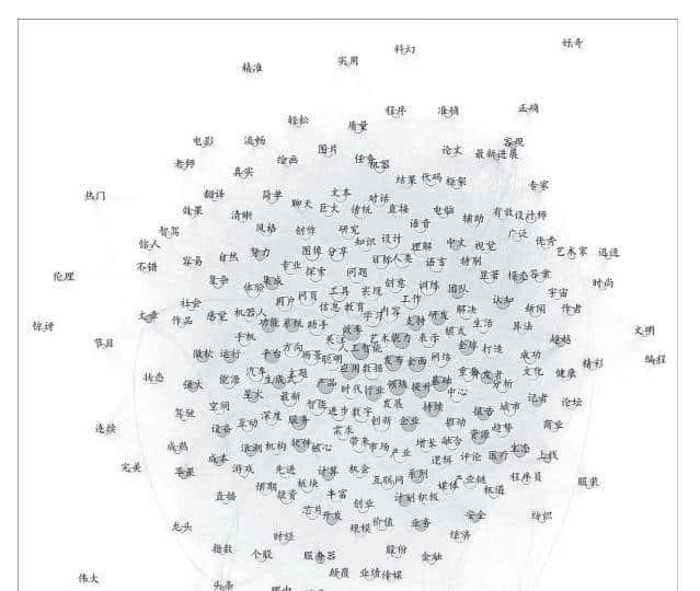 喻国明 等 | 缺席的对话:大语言模型的认知想象与差异弥合