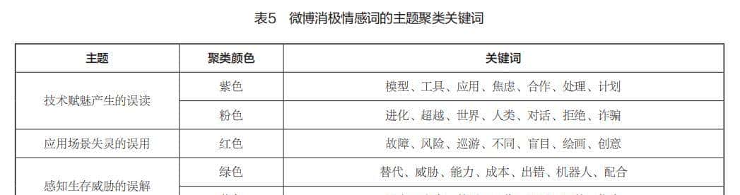 喻国明 等 | 缺席的对话:大语言模型的认知想象与差异弥合
