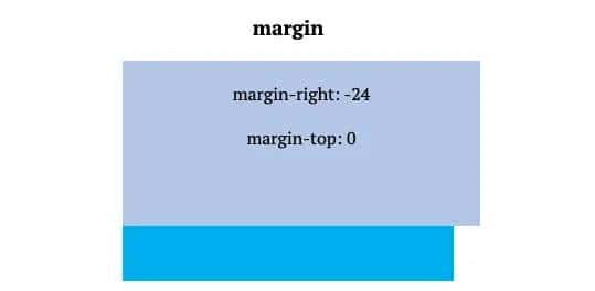 css(四)padding、margin、border