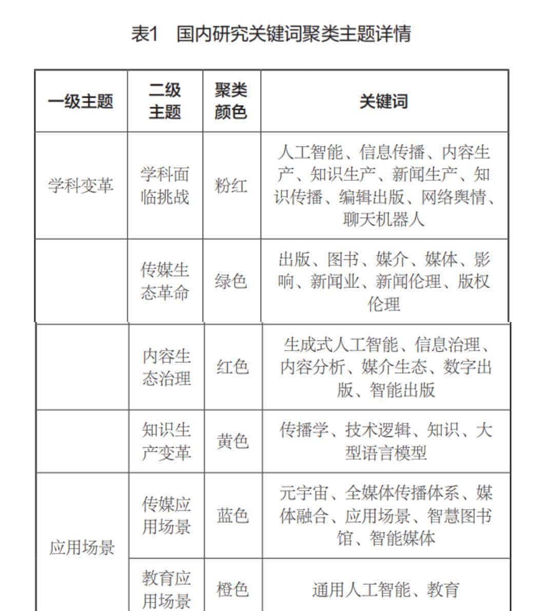 喻国明 等 | 缺席的对话:大语言模型的认知想象与差异弥合