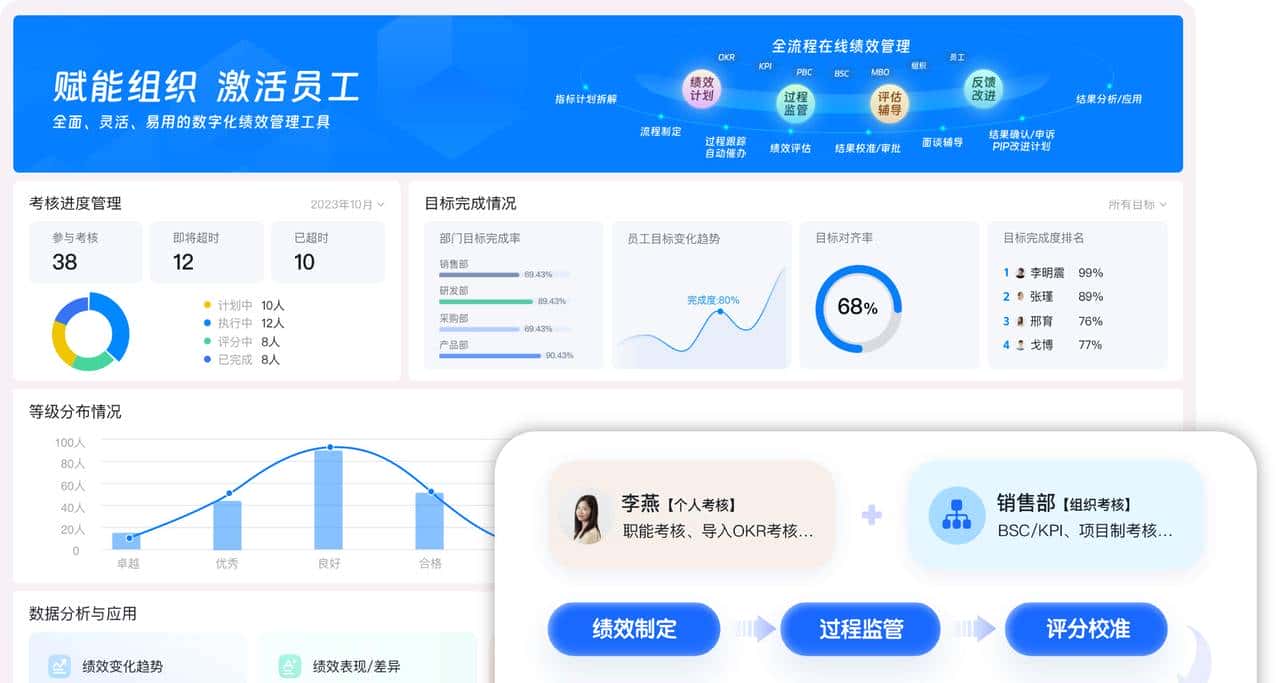 大白话理解KPI:KPI,就是帮咱们 “照亮路” 的工具