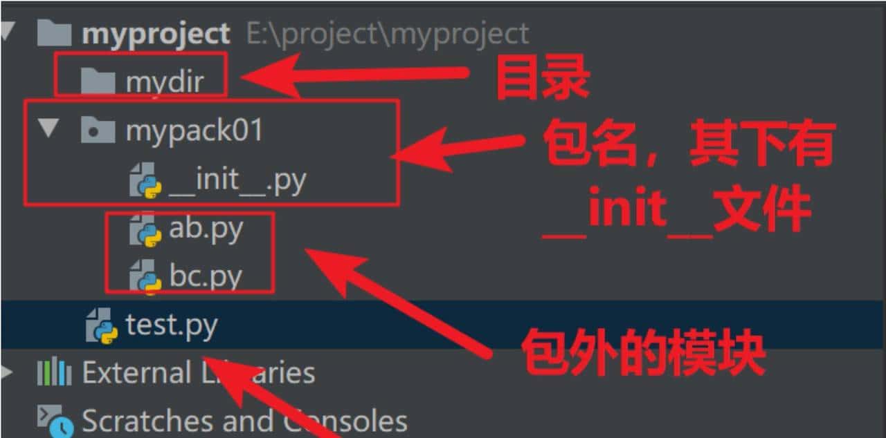 从全流程的角度来了解python包的使用,你也许会有不一样的认识