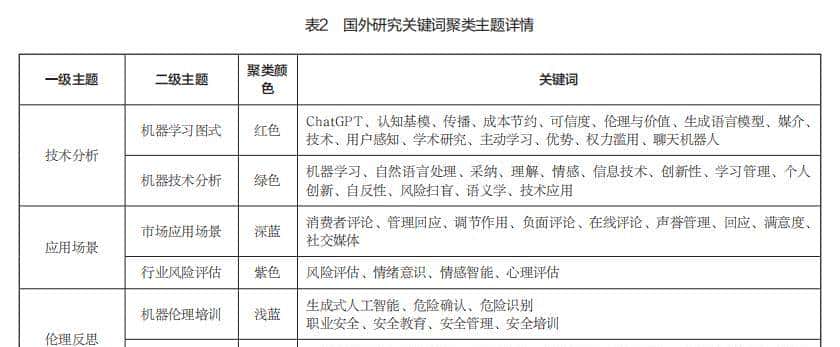 喻国明 等 | 缺席的对话:大语言模型的认知想象与差异弥合