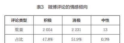 喻国明 等 | 缺席的对话:大语言模型的认知想象与差异弥合