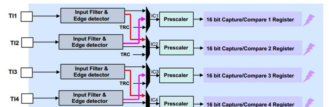 STM32-定时器详解-01