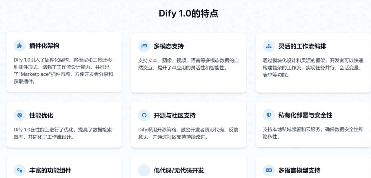 Dify 实战：纯内网1.0+版本，攻克模型工具插件离线安装难题 - 鹿快