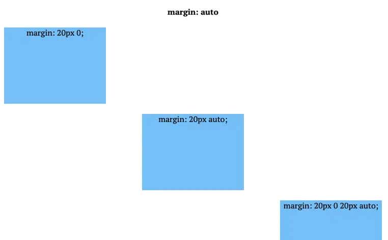 css(四)padding、margin、border