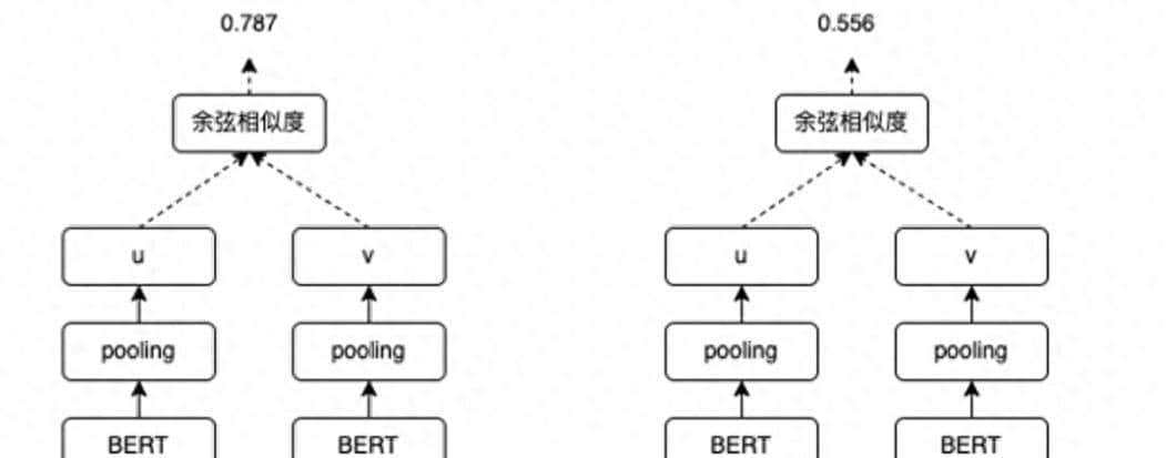 从 RAG 应用中你能学到什么？ (ReRank-重排序) - 鹿快