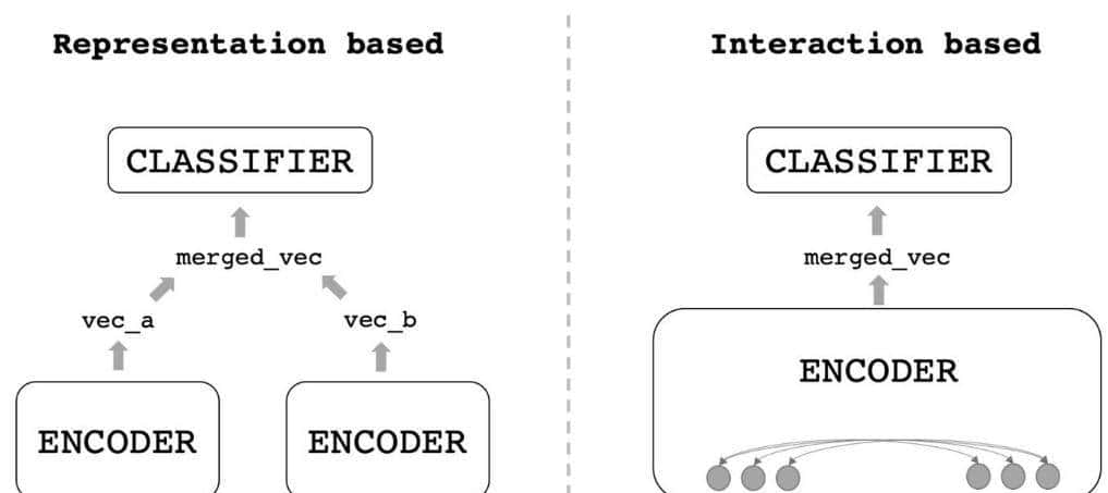 从 RAG 应用中你能学到什么? (ReRank-重排序)