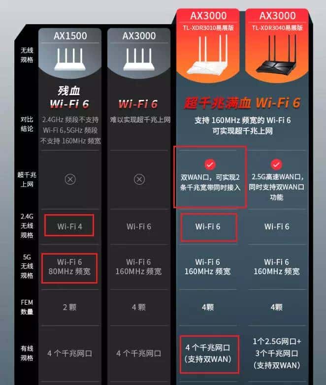 WIFI6满血版路由器 TP LINK AX3000
