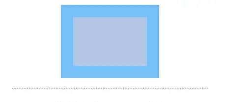 css(四)padding、margin、border