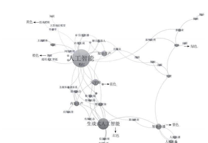 喻国明 等 | 缺席的对话:大语言模型的认知想象与差异弥合 - 鹿快