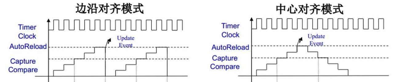 STM32-定时器详解-01