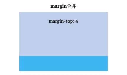 css(四)padding、margin、border