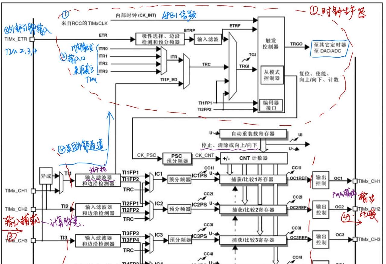 STM32-定时器详解-01