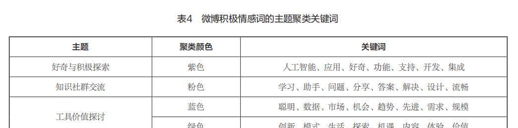 喻国明 等 | 缺席的对话:大语言模型的认知想象与差异弥合