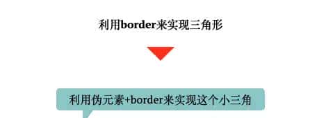 css(四)padding、margin、border