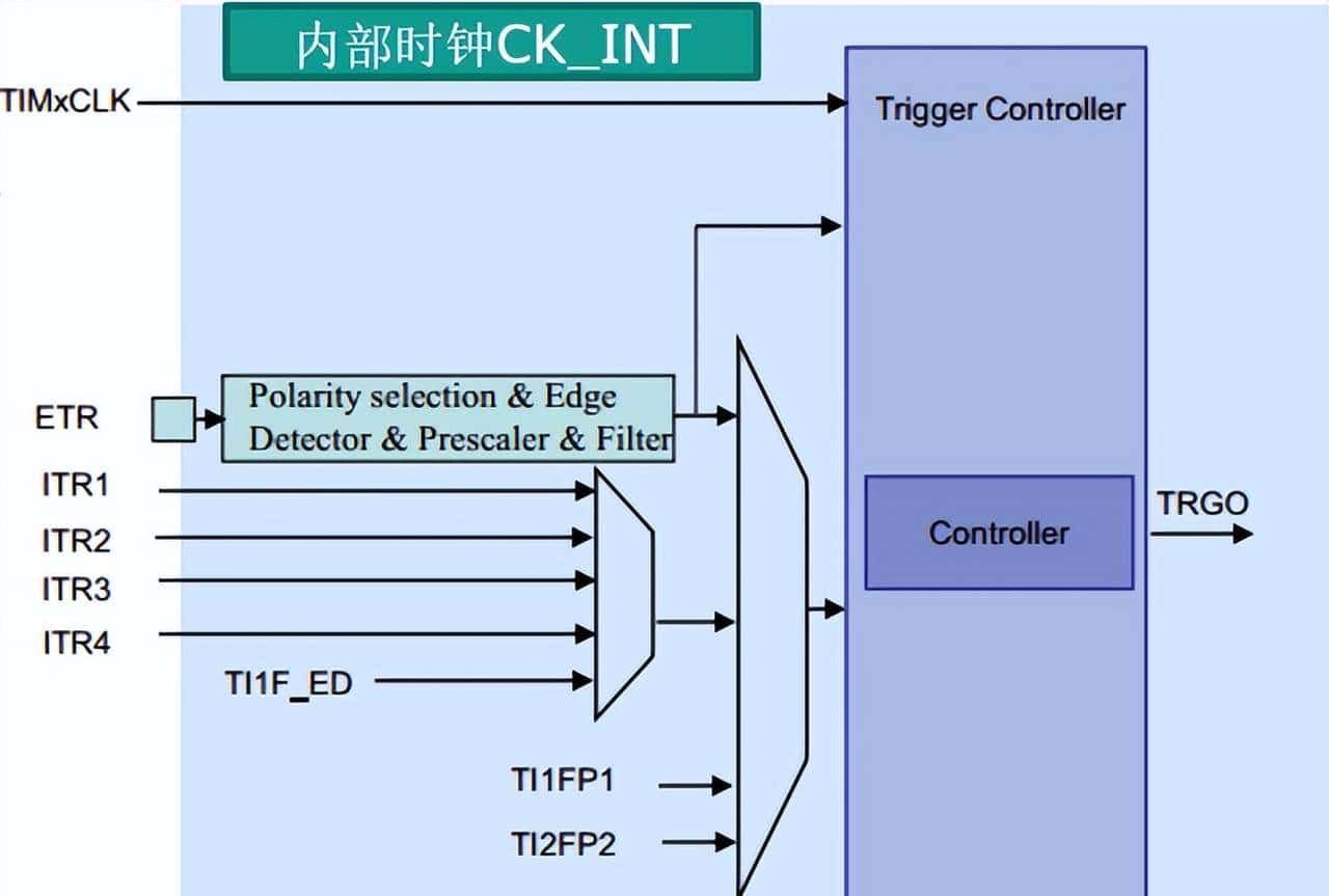 STM32-定时器详解-01