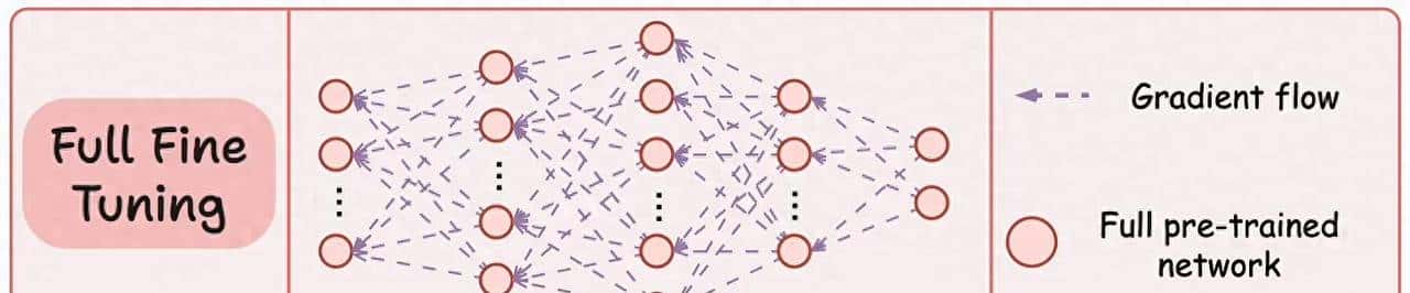 LoRA:大模型轻量级微调