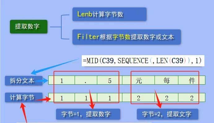 Excel函数|数字文本混合|提取小数或文本②|Filter/Mid/Concat