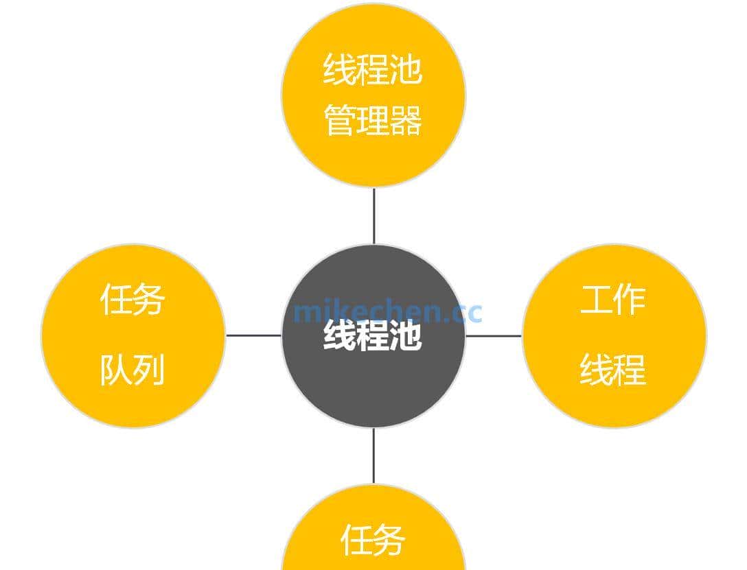 Java线程池原理全面详解(图文版)