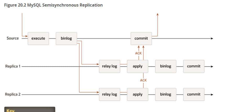 一文彻底搞懂MySQL Replication(复制)