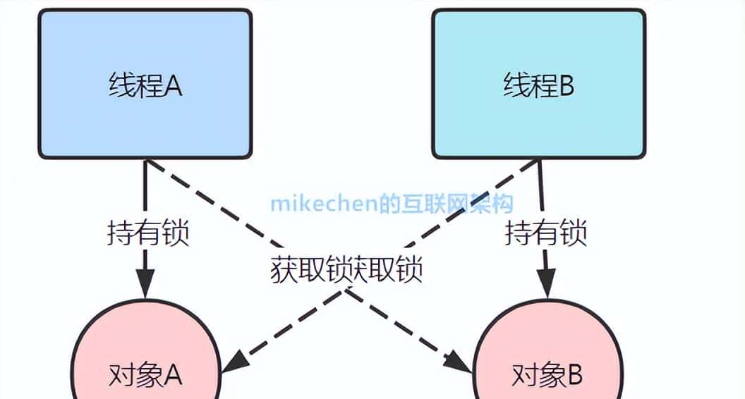 Java线程池原理全面详解(图文版)
