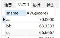 22.MySQL中的GROUP BY(分组)