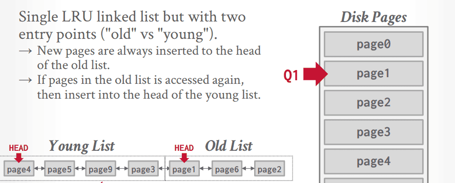 大厂架构师揭秘:MySQL缓冲池为什么不用mmap?LRU-K算法详解 - 鹿快