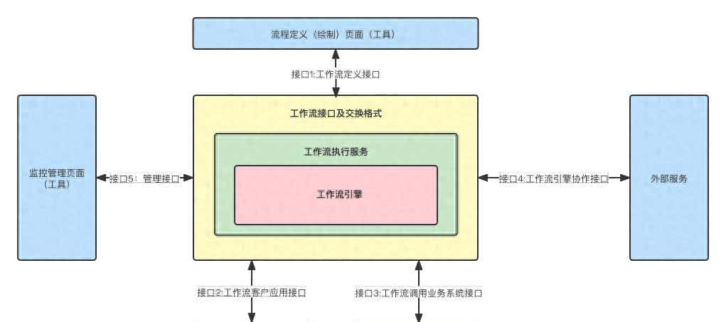 工作流概念介绍1