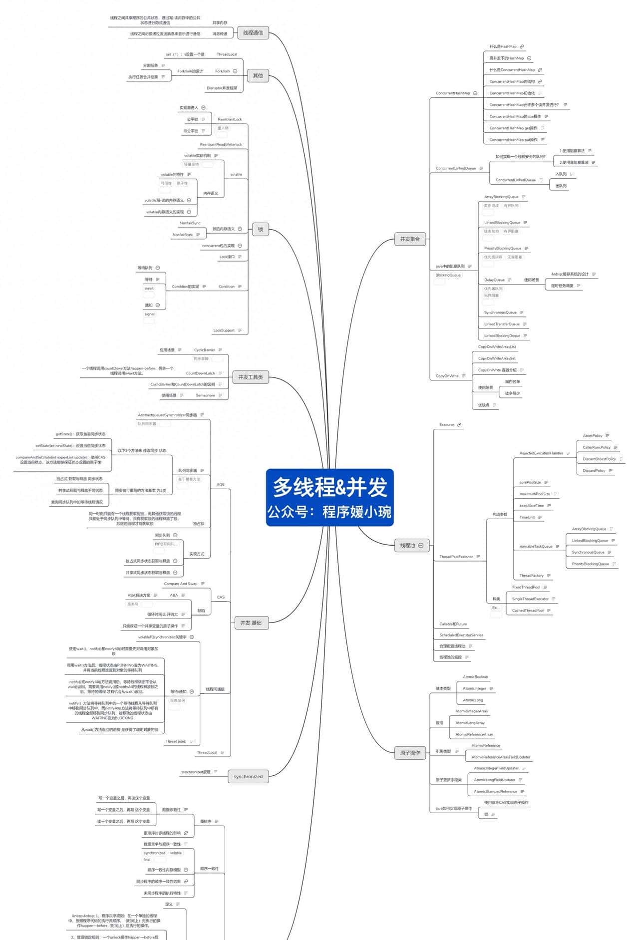 详解Java线程池的使用及工作原理