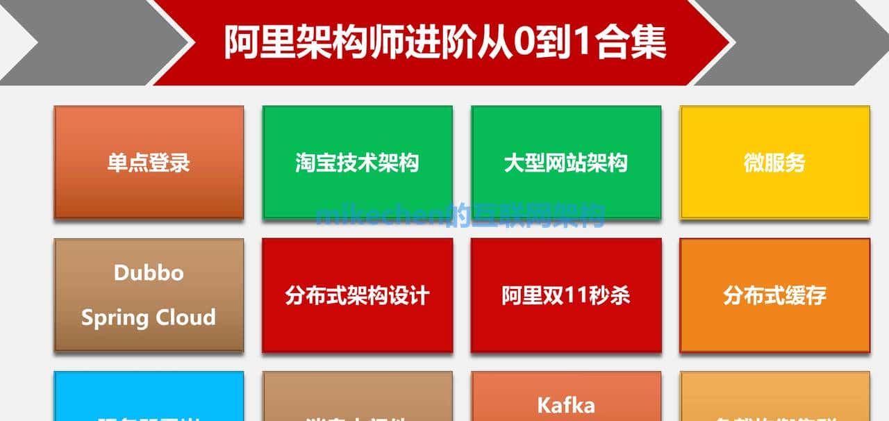 Java线程池原理全面详解(图文版)