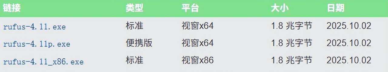 Rufus● 己更新至4.11版本 (2025.10.02)