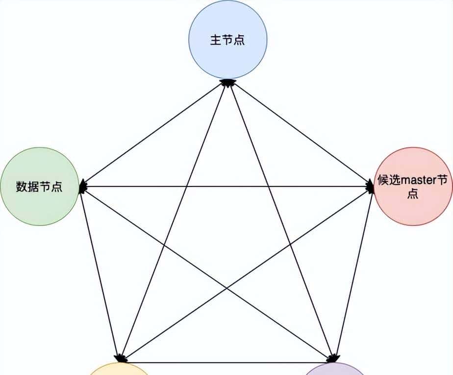 Elasticsearch的使用和基本原理