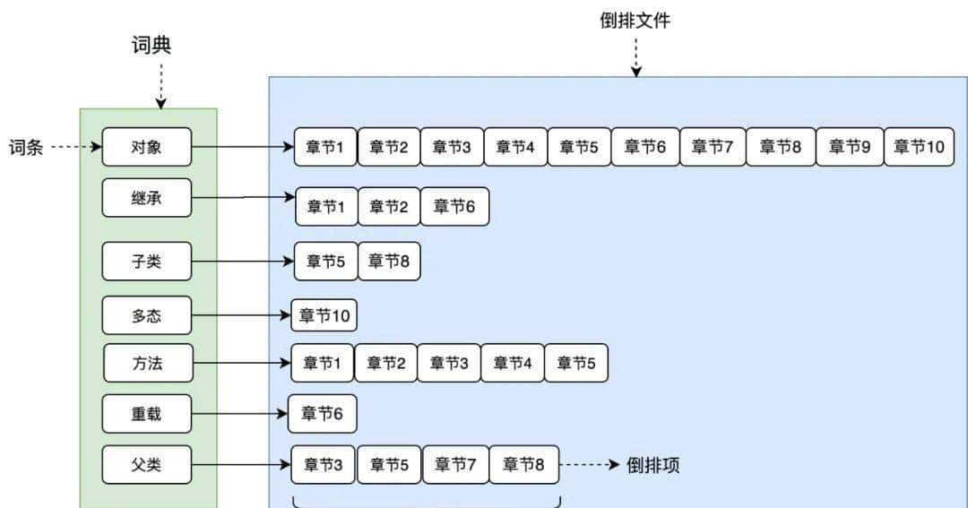 Elasticsearch的使用和基本原理 - 鹿快
