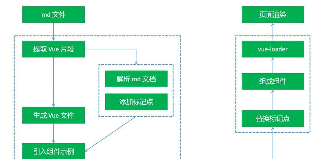 ✨ Webpack 写一个 markdown loader