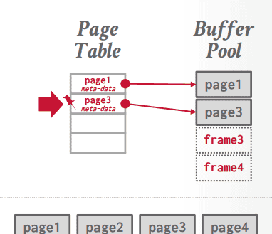 大厂架构师揭秘:MySQL缓冲池为什么不用mmap?LRU-K算法详解 - 鹿快