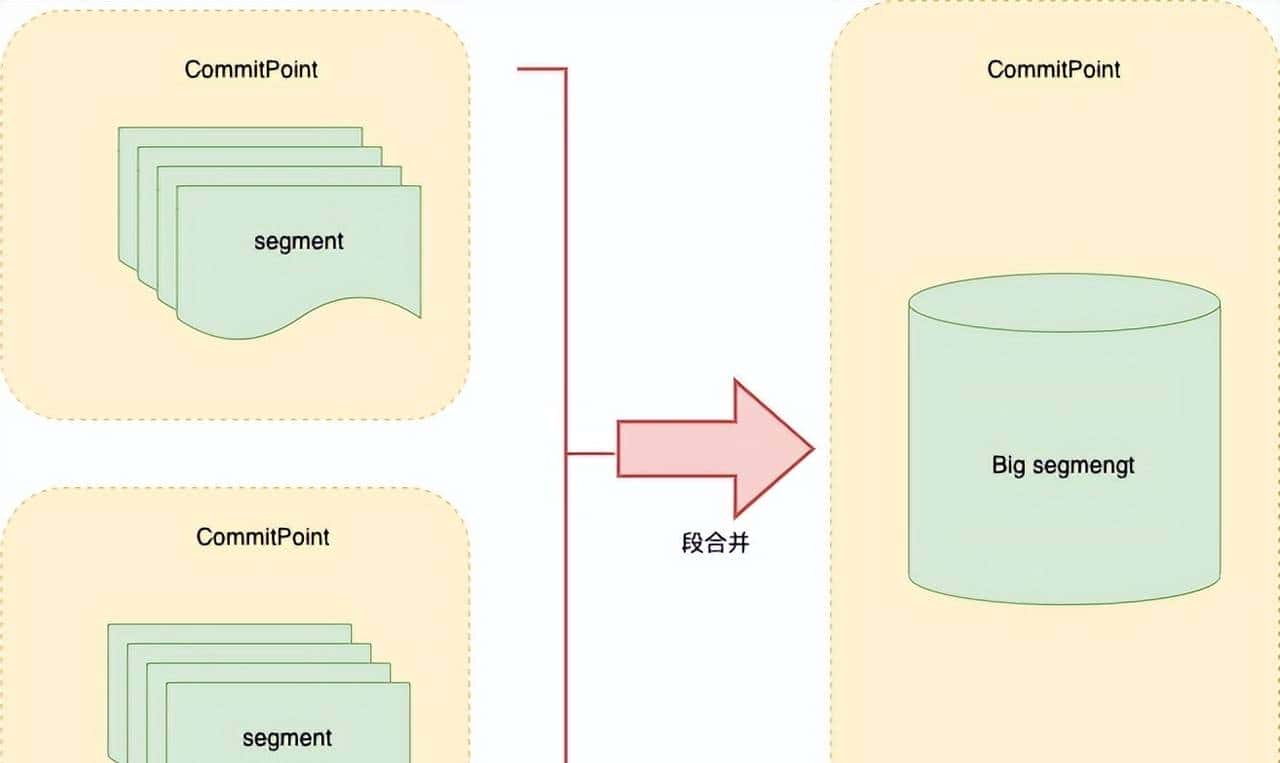 Elasticsearch的使用和基本原理
