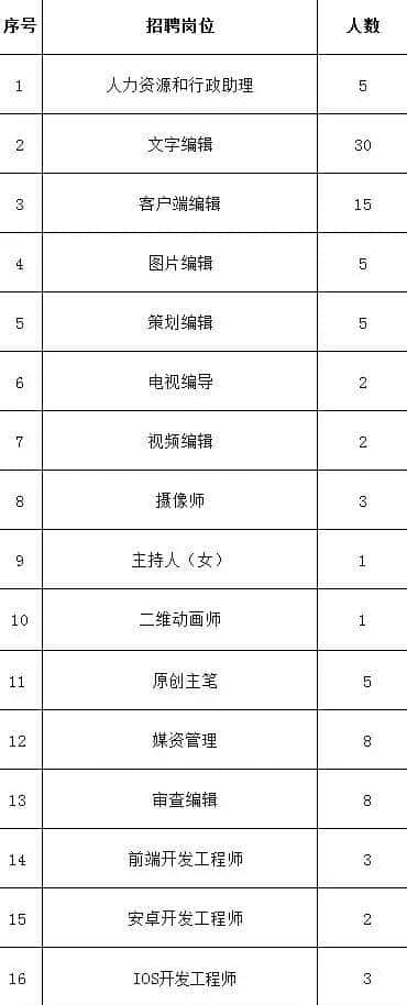 重磅!习主席刚来视察、毗邻钓鱼台国宾馆的这家媒体开始招聘啦!