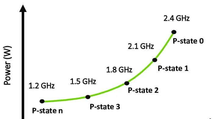 CPU 核心电压是不是永远不会低于 0.7 V？