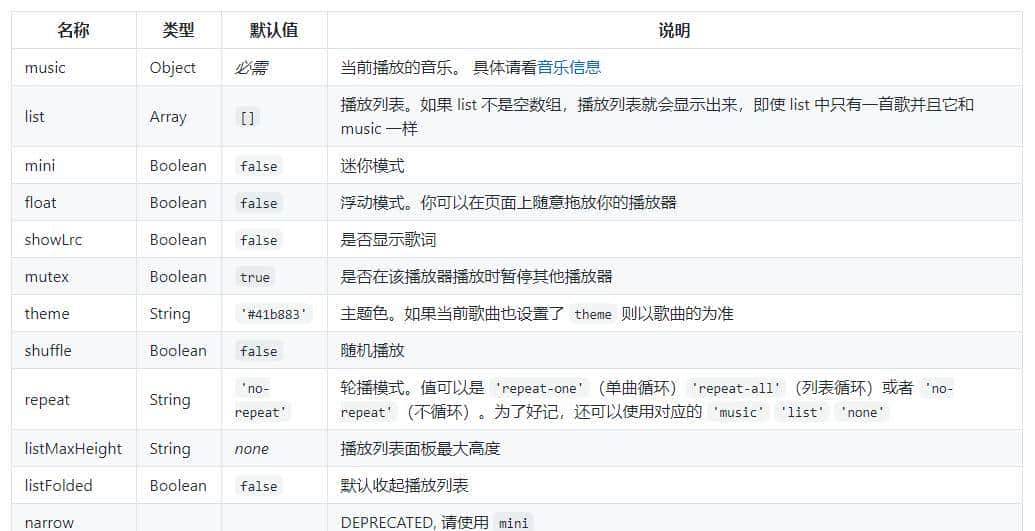 超好看 vue2.x 音频播放器组件Vue-APlayer