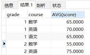 22.MySQL中的GROUP BY(分组)