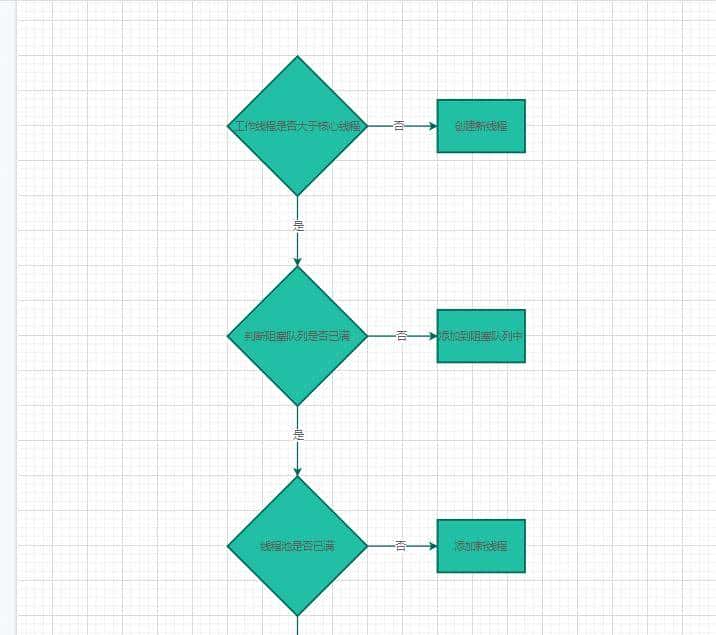 详解Java线程池的使用及工作原理